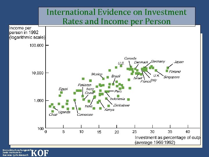 International Evidence on Investment Rates and Income per Person KOF Konjunkturforschungsstelle Swiss Institute for