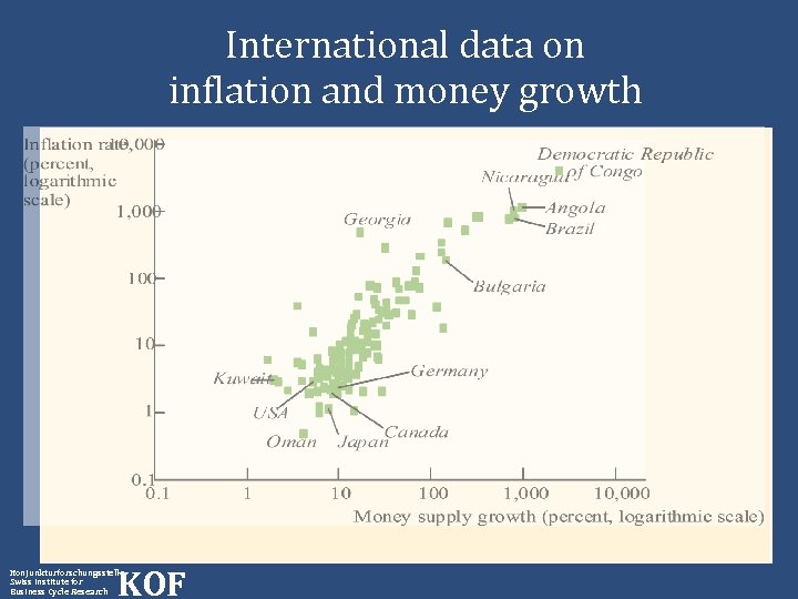 International data on inflation and money growth KOF Konjunkturforschungsstelle Swiss Institute for Business Cycle