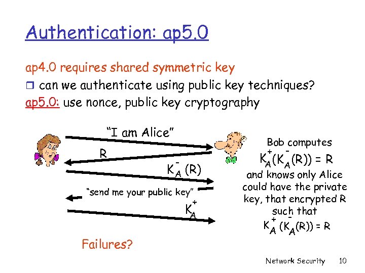 Authentication: ap 5. 0 ap 4. 0 requires shared symmetric key r can we