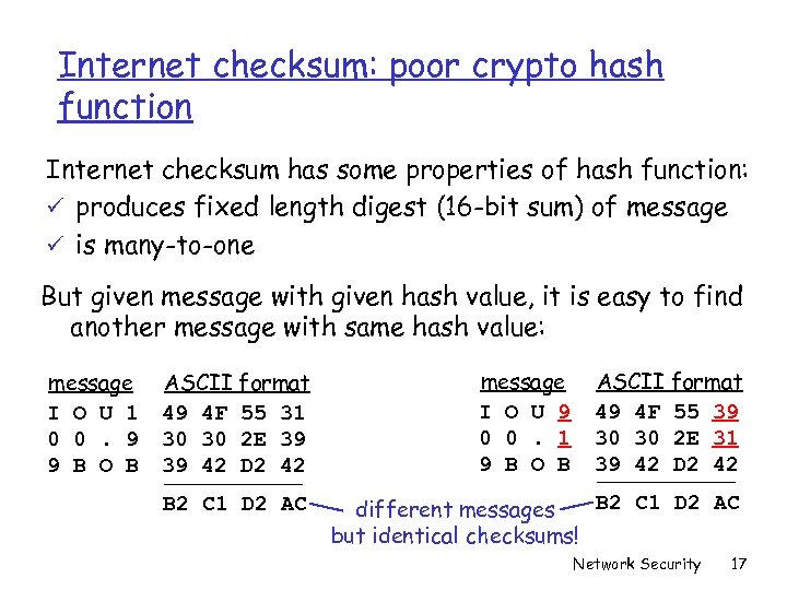 Internet checksum: poor crypto hash function Internet checksum has some properties of hash function: