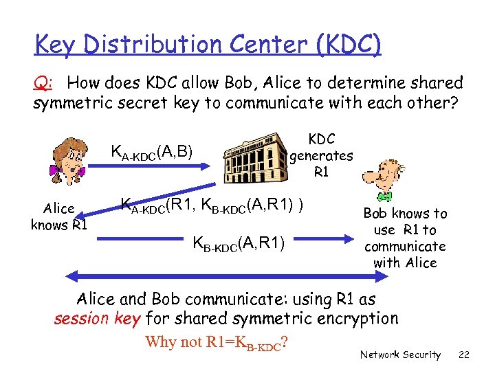 Key Distribution Center (KDC) Q: How does KDC allow Bob, Alice to determine shared