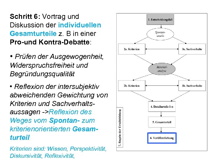 Schritt 6: Vortrag und Diskussion der individuellen Gesamturteile z. B in einer Pro-und Kontra-Debatte: