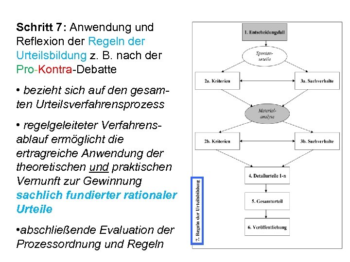 Schritt 7: Anwendung und Reflexion der Regeln der Urteilsbildung z. B. nach der Pro-Kontra-Debatte