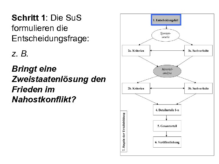 Schritt 1: Die Su. S formulieren die Entscheidungsfrage: z. B. Bringt eine Zweistaatenlösung den