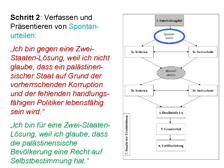 Schritt 2: Verfassen und Präsentieren von Spontanurteilen: „Ich bin gegen eine Zwei. Staaten-Lösung, weil