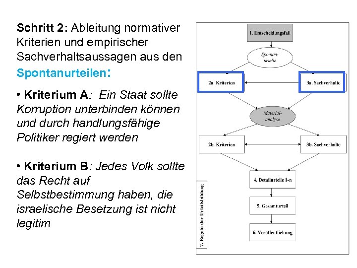 Schritt 2: Ableitung normativer Kriterien und empirischer Sachverhaltsaussagen aus den Spontanurteilen: • Kriterium A: