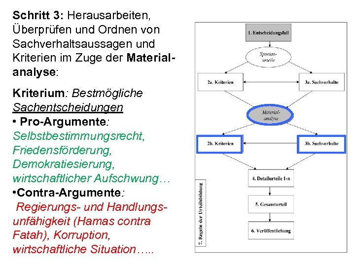 Schritt 3: Herausarbeiten, Überprüfen und Ordnen von Sachverhaltsaussagen und Kriterien im Zuge der Materialanalyse: