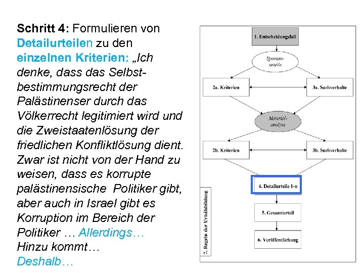 Schritt 4: Formulieren von Detailurteilen zu den einzelnen Kriterien: „Ich denke, dass das Selbstbestimmungsrecht