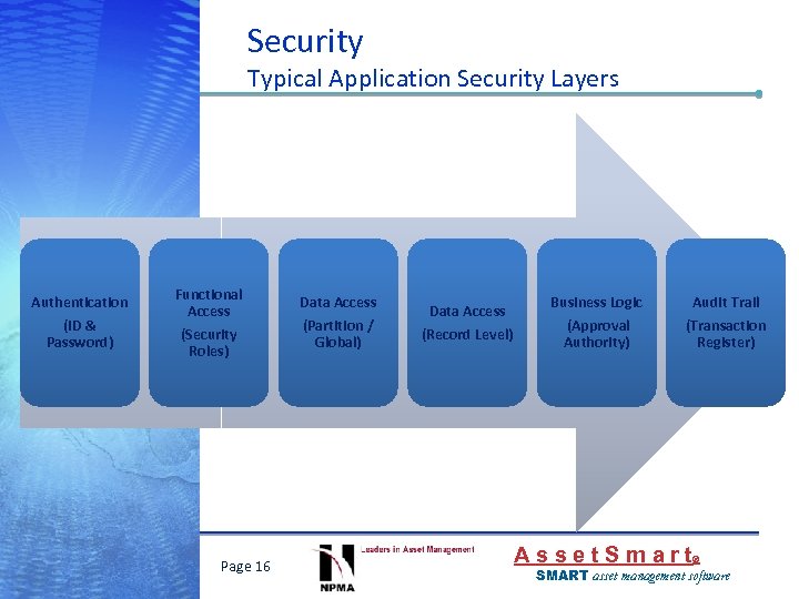 Security Typical Application Security Layers Authentication (ID & Password) Functional Access (Security Roles) Page