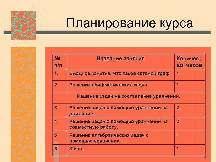 Курс по решению задач. Вводное занятие. Наименование занятий. Название занятия. Как планировать вводный урок.