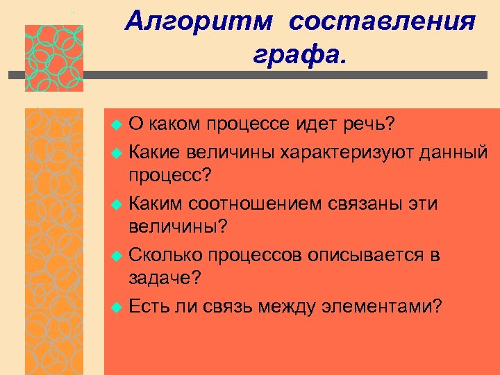 О каком процессе идет речь. Алгоритм решения задач с помощью графов. Алгоритм решения задач с графами. Алгоритм составление характеристики героя. Алгоритм решения графов сложных.