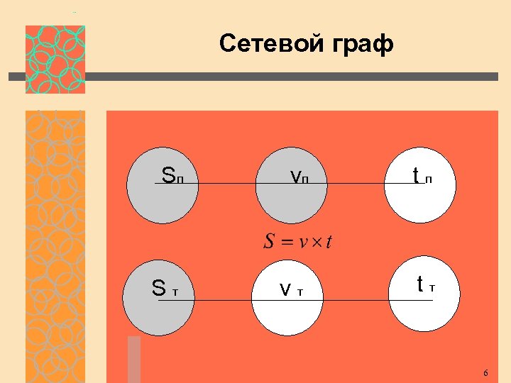 Сетевой граф Sп vп tп Sт vт tт 6 