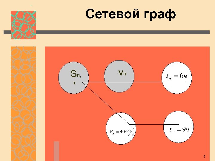 Сетевой граф Sп, vп т 7 
