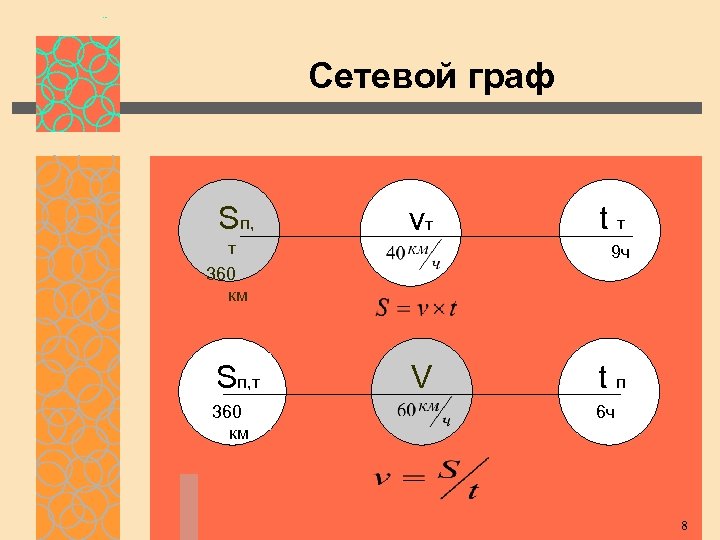 Сетевой граф Sп, vт т 360 км Sп, т 360 км tт 9 ч