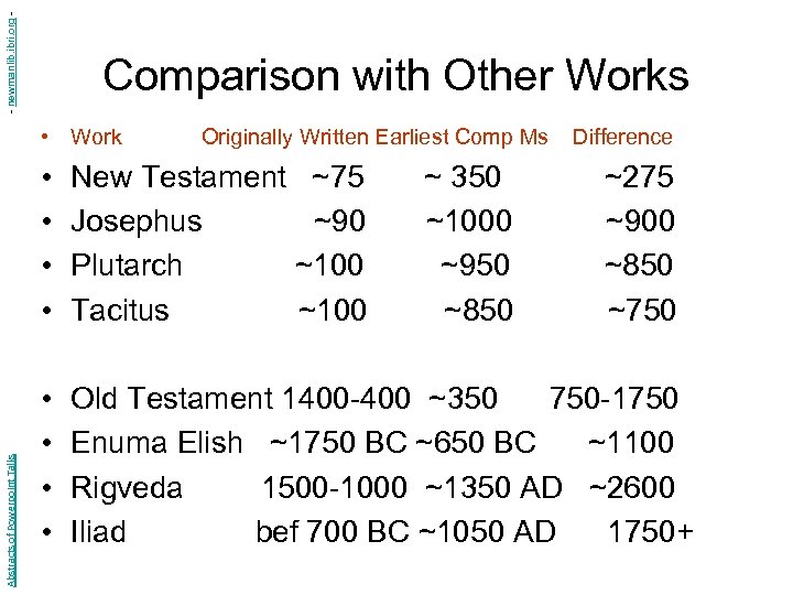 - newmanlib. ibri. org - Comparison with Other Works • Work Originally Written Earliest