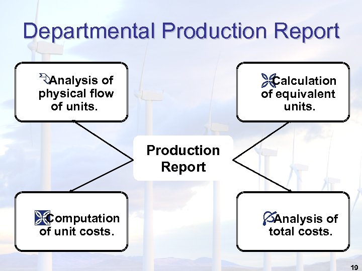 Departmental Production Report Ê Analysis of Ë Calculation physical flow of units. of equivalent