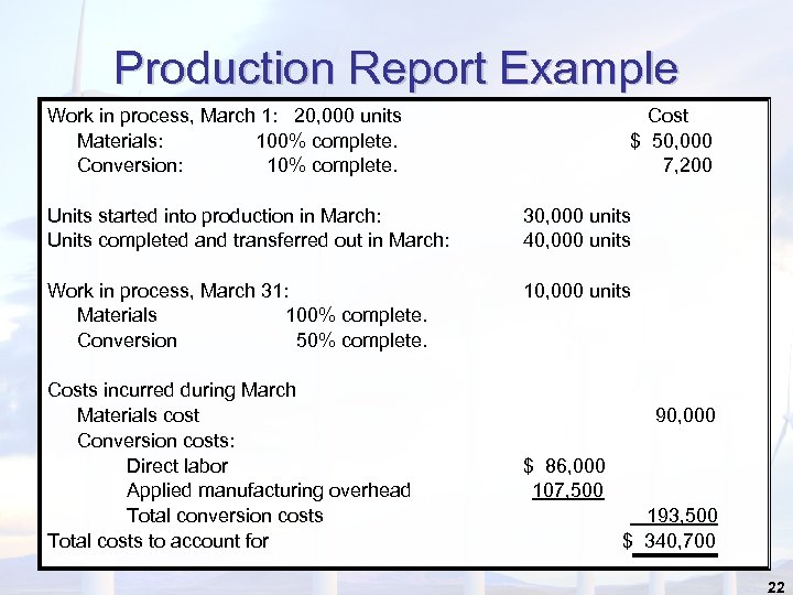Production Report Example Work in process, March 1: 20, 000 units Materials: 100% complete.
