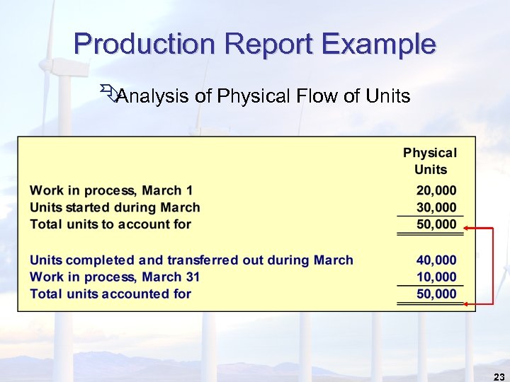 Production Report Example Ê Analysis of Physical Flow of Units 23 