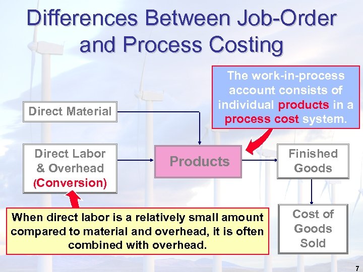 Differences Between Job-Order and Process Costing Direct Material Direct Labor & Overhead (Conversion) The