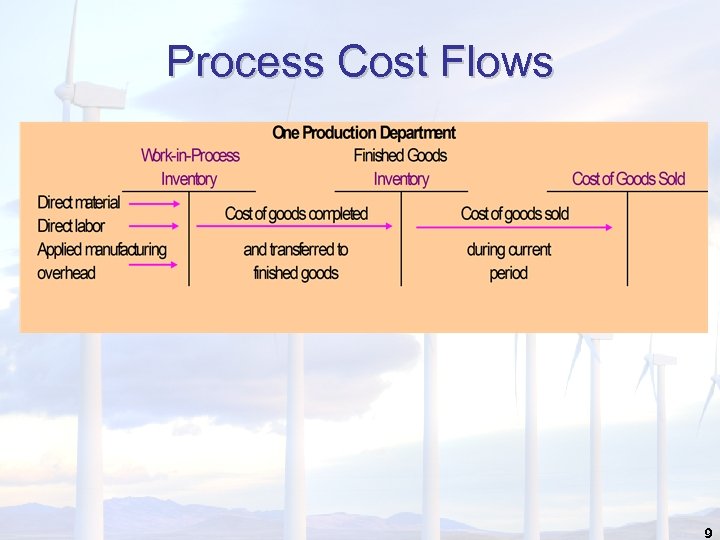 Process Cost Flows 9 