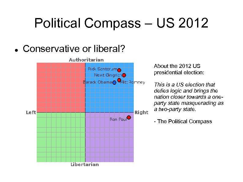Political Compass – US 2012 Conservative or liberal? About the 2012 US presidential election: