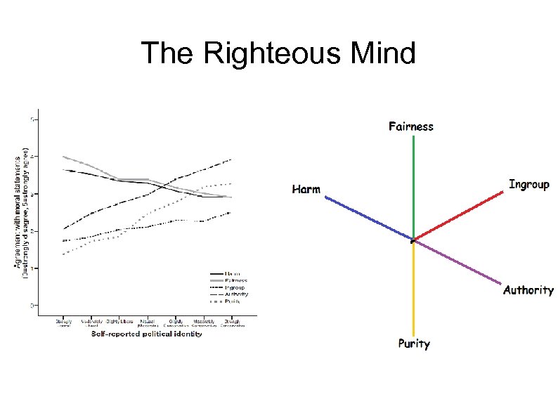 The Righteous Mind 