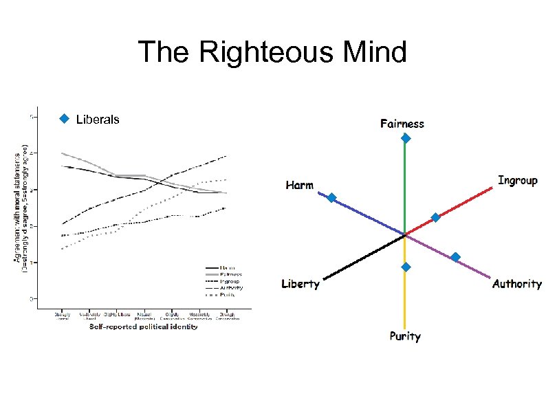 The Righteous Mind Liberals 