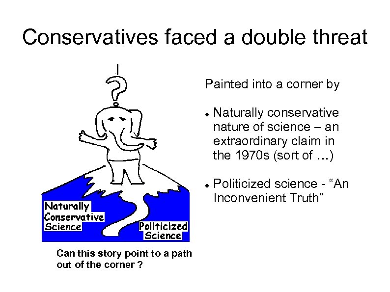 Conservatives faced a double threat Painted into a corner by Can this story point