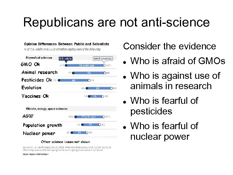 Republicans are not anti-science Consider the evidence Who is afraid of GMOs Who is