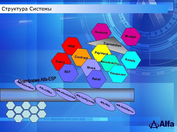 Alfa системы