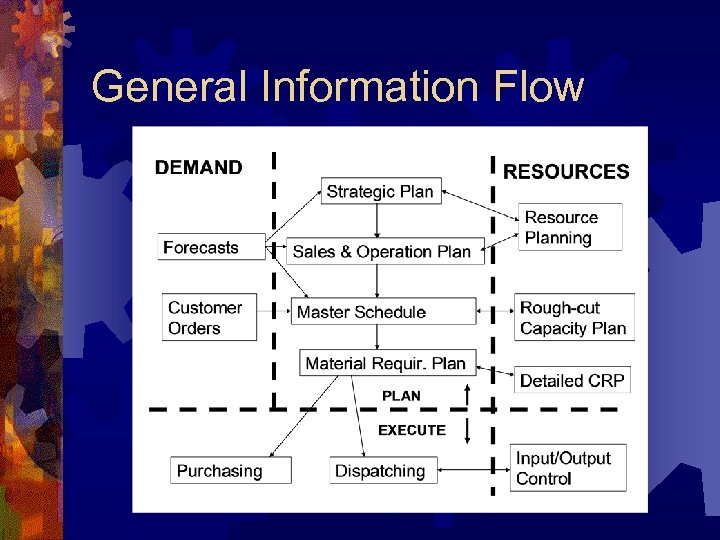 General Information Flow 