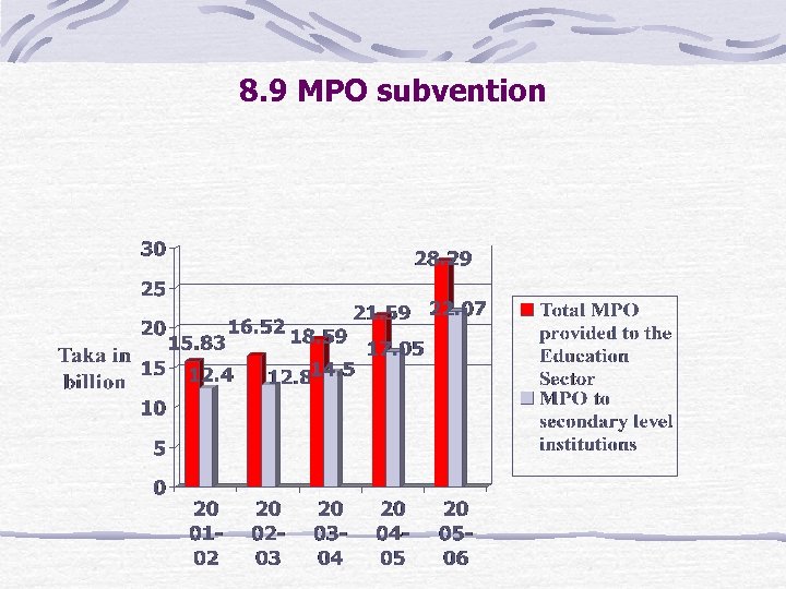 8. 9 MPO subvention 
