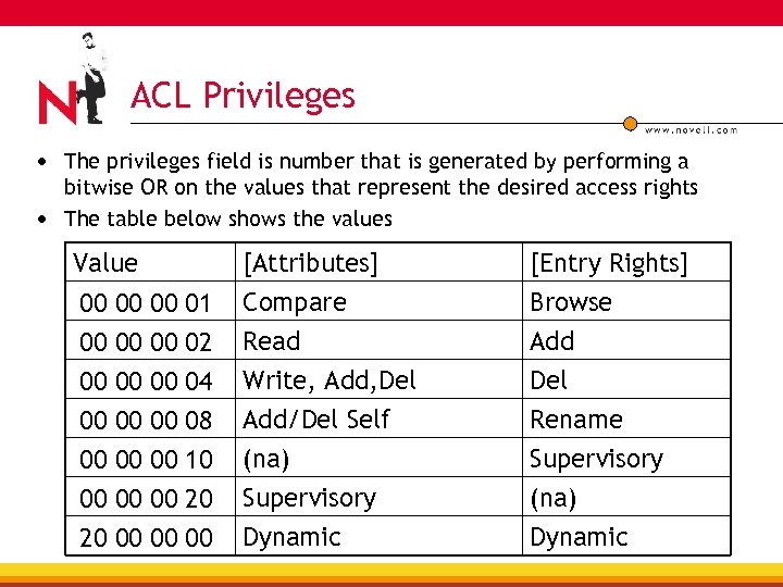 ACL Privileges • The privileges field is number that is generated by performing a