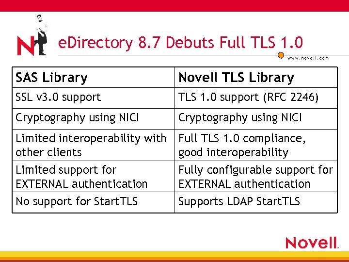 e. Directory 8. 7 Debuts Full TLS 1. 0 SAS Library Novell TLS Library