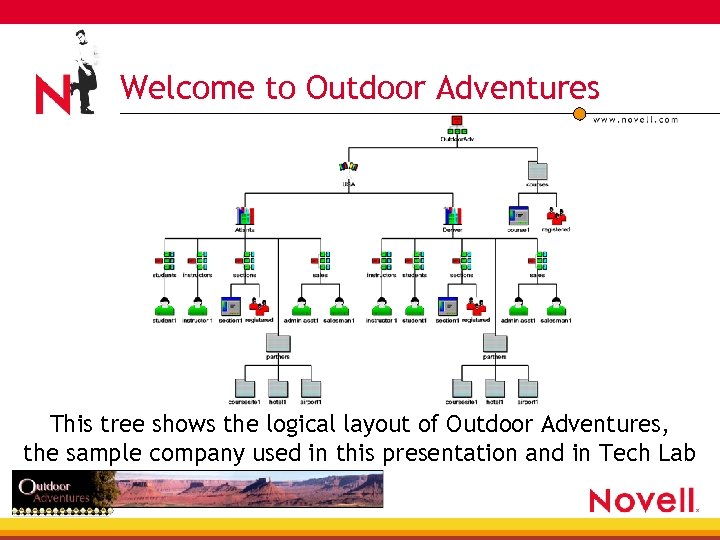 Welcome to Outdoor Adventures This tree shows the logical layout of Outdoor Adventures, the