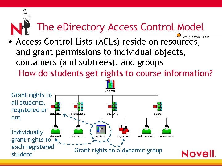 The e. Directory Access Control Model • Access Control Lists (ACLs) reside on resources,