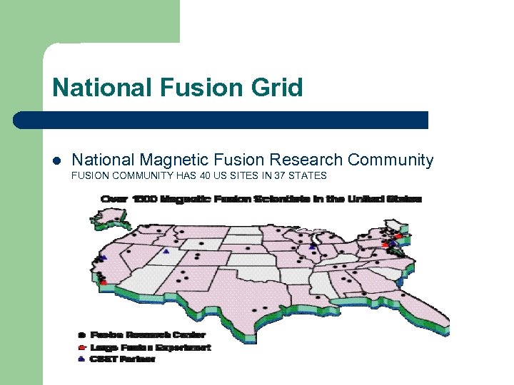 National Fusion Grid l National Magnetic Fusion Research Community FUSION COMMUNITY HAS 40 US