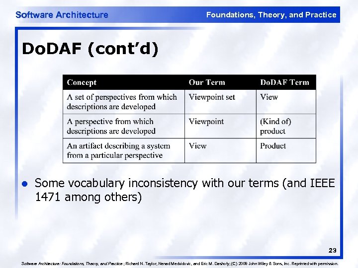 Software Architecture Foundations, Theory, and Practice Do. DAF (cont’d) l Some vocabulary inconsistency with