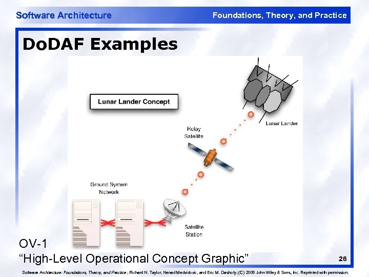Software Architecture Foundations, Theory, and Practice Do. DAF Examples OV-1 “High-Level Operational Concept Graphic”