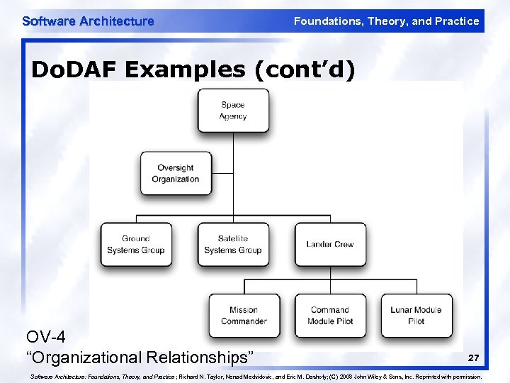 Software Architecture Foundations, Theory, and Practice Do. DAF Examples (cont’d) OV-4 “Organizational Relationships” 27