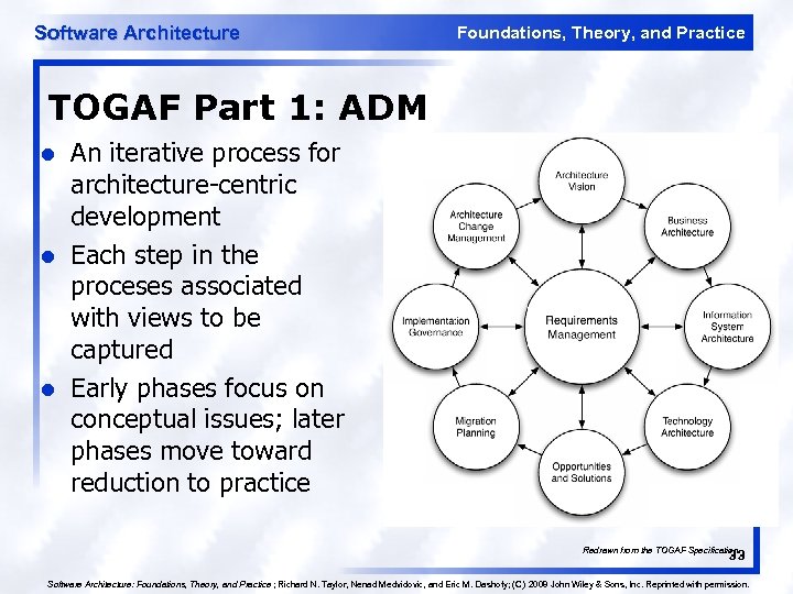 Software Architecture Foundations, Theory, and Practice TOGAF Part 1: ADM l l l An