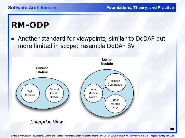 Software Architecture Foundations, Theory, and Practice RM-ODP l Another standard for viewpoints, similar to