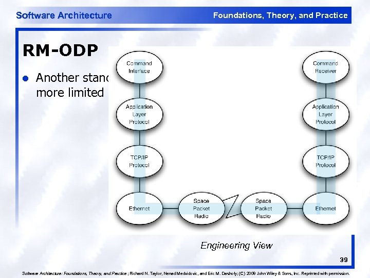 Software Architecture Foundations, Theory, and Practice RM-ODP l Another standard for viewpoints, similar to