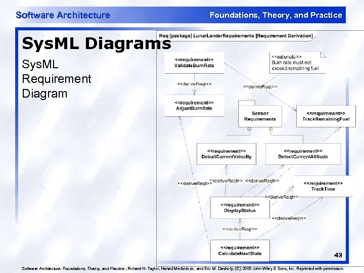 Software Architecture Foundations, Theory, and Practice Sys. ML Diagrams Sys. ML Requirement Diagram 43