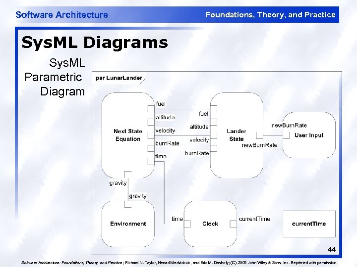 Software Architecture Foundations, Theory, and Practice Sys. ML Diagrams Sys. ML Parametric Diagram 44