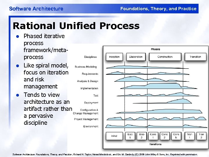 Software Architecture Foundations, Theory, and Practice Rational Unified Process l l l Phased iterative