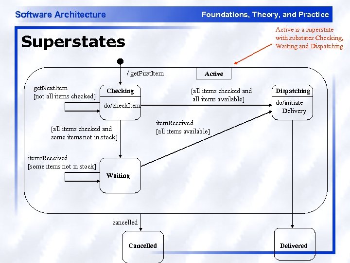 Software Architecture Foundations, Theory, and Practice Active is a superstate with substates Checking, Waiting