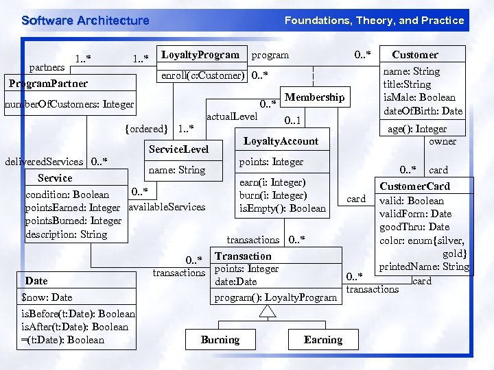 Software Architecture 1. . * partners Program. Partner Foundations, Theory, and Practice Loyalty. Program
