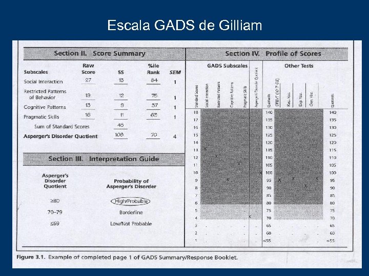 Escala GADS de Gilliam 