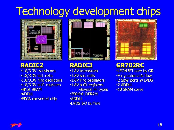 Technology development chips RADIC 2 • 1. 8/3. 3 V transistors • 1. 8/3.